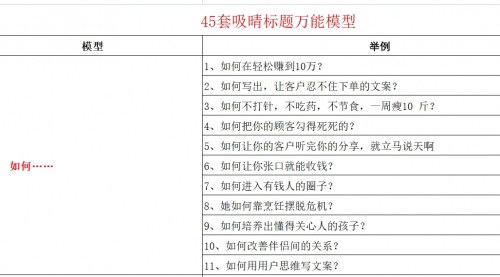 [支持免费下载]【45套吸晴标题万能模型】：提升公众号、小红书、抖音等平台内容吸引力