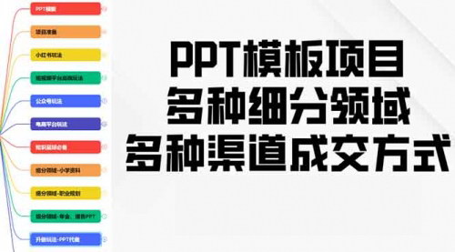 [支持免费下载]【PPT模板项目】多种细分领域，多种渠道成交方式，实操教学