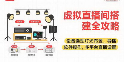 [支持免费下载]虚拟直播间搭建全攻略：低成本高效率，多平台直播轻松实现