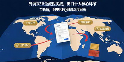 [支持免费下载]外贸B2B全流程实战指南：出口十大核心环节深度解析