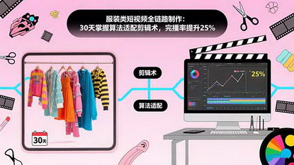 [支持免费下载]30天掌握服装类短视频剪辑术：算法适配与完播率提升秘籍