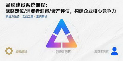 [支持免费下载]打造企业核心竞争力：品牌建设系统课程全解析