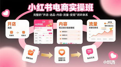 [支持免费下载]小红书电商闭环实操班：从开店到变现的全方位指南