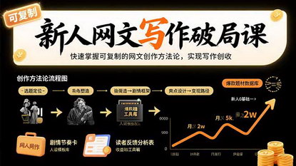 [支持免费下载]网文写作新手指南：快速掌握创作方法论，实现写作创收