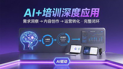 [支持免费下载]AI技术在培训领域的深度应用：构建需求洞察-内容创作-运营转化的完整闭环