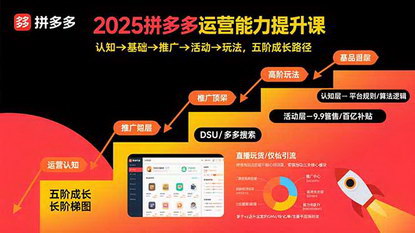 [支持免费下载]2025拼多多运营能力提升课：五阶成长路径，从认知到爆款的全面攻略