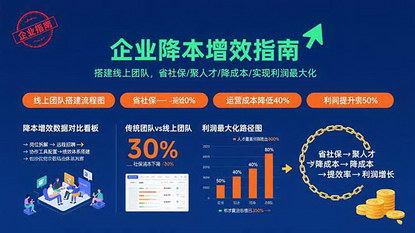 [支持免费下载]企业降本增效指南：搭建线上团队，省社保/聚人才/降成本/实现利润最大化