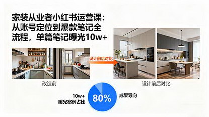[支持免费下载]家装从业者小红书运营课：从账号定位到爆款笔记全流程，单篇笔记曝光10w+