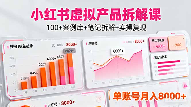[支持免费下载]小红书虚拟产品拆解课：100+案例库+笔记拆解+实操复现，单账号月入8000+