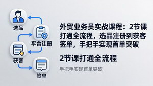 [支持免费下载]外贸业务员实战课：2节课打通全流程，0基础手把手实现外贸首单突破